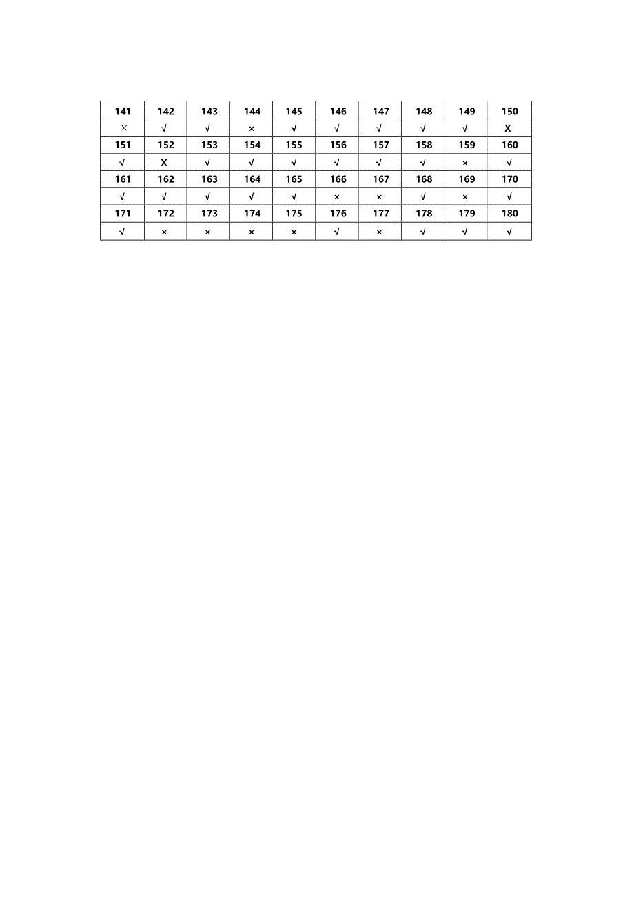 2024年山东省职业技能等级认定试卷 真题 服装制版师高级理论知识试卷答案及评分标准.docx_第2页