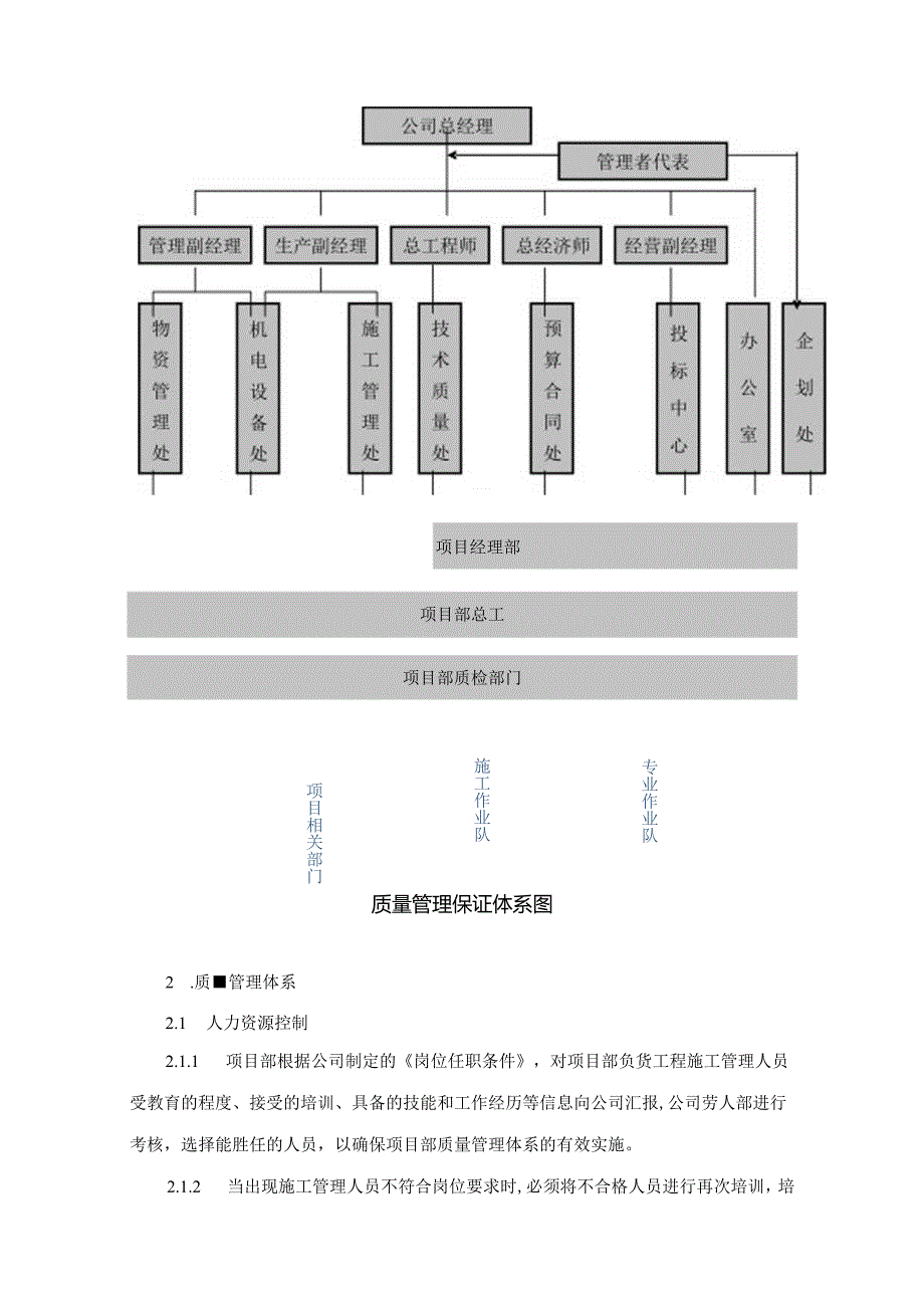 质量管理体系与措施(6).docx_第2页