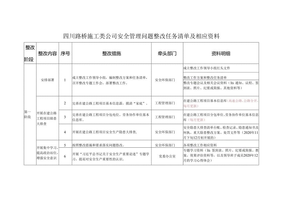 四川路桥施工类公司安全管理问题整改任务清单及相应资料.docx_第1页