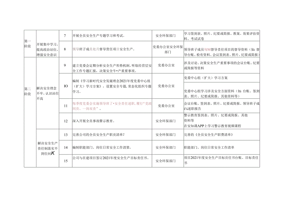 四川路桥施工类公司安全管理问题整改任务清单及相应资料.docx_第2页