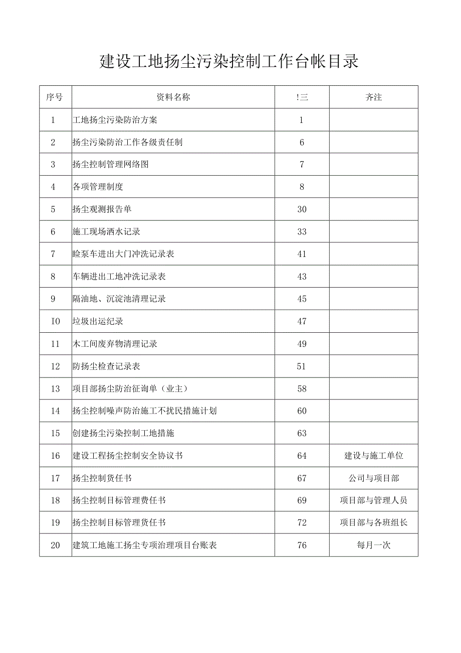 厂房建设工地扬尘污染控制工作台帐.docx_第1页