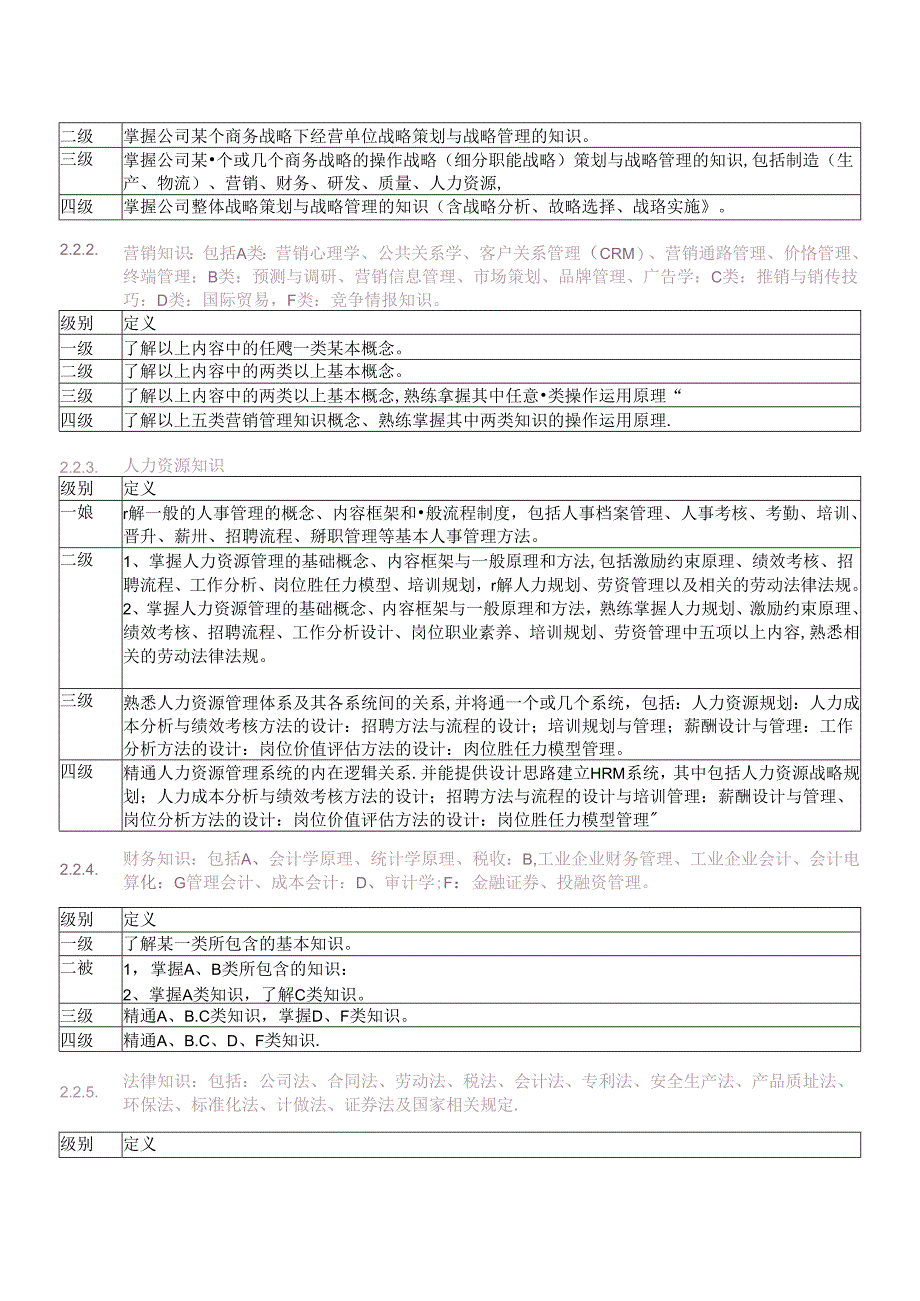 岗位胜任力模型.docx_第2页