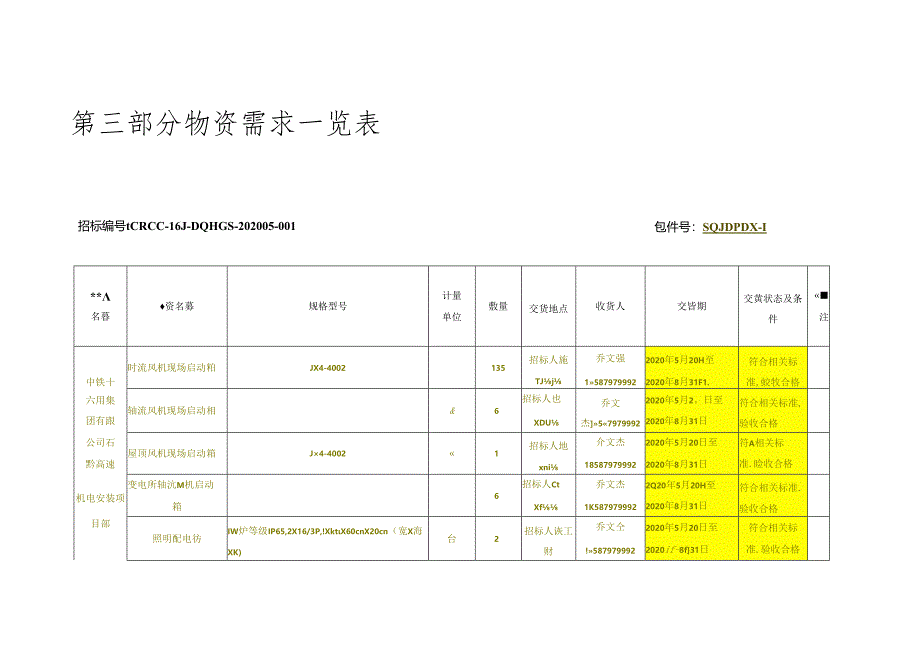 配电箱_包件清单与技术规格4.30修改.docx_第2页