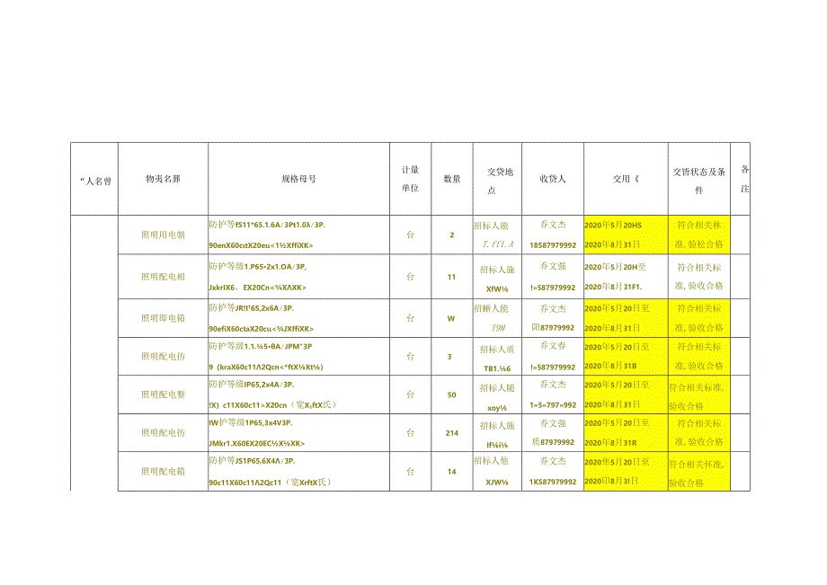 配电箱_包件清单与技术规格4.30修改.docx_第3页