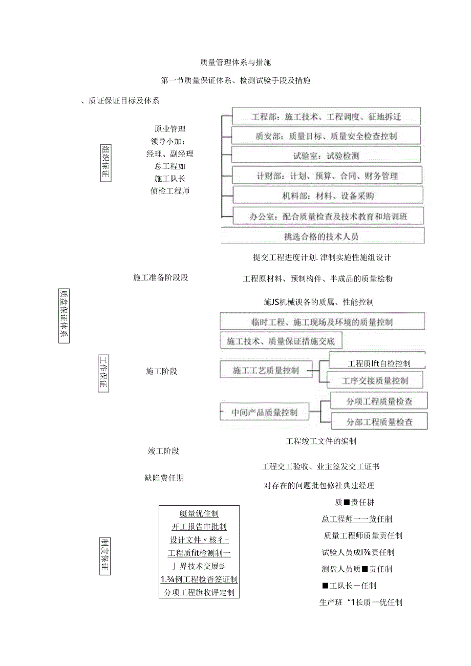 质量管理体系与措施 .docx_第1页