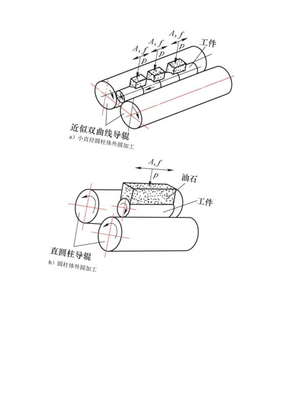 超精加工方法和应用与技术进展(金属加工课件).docx_第3页