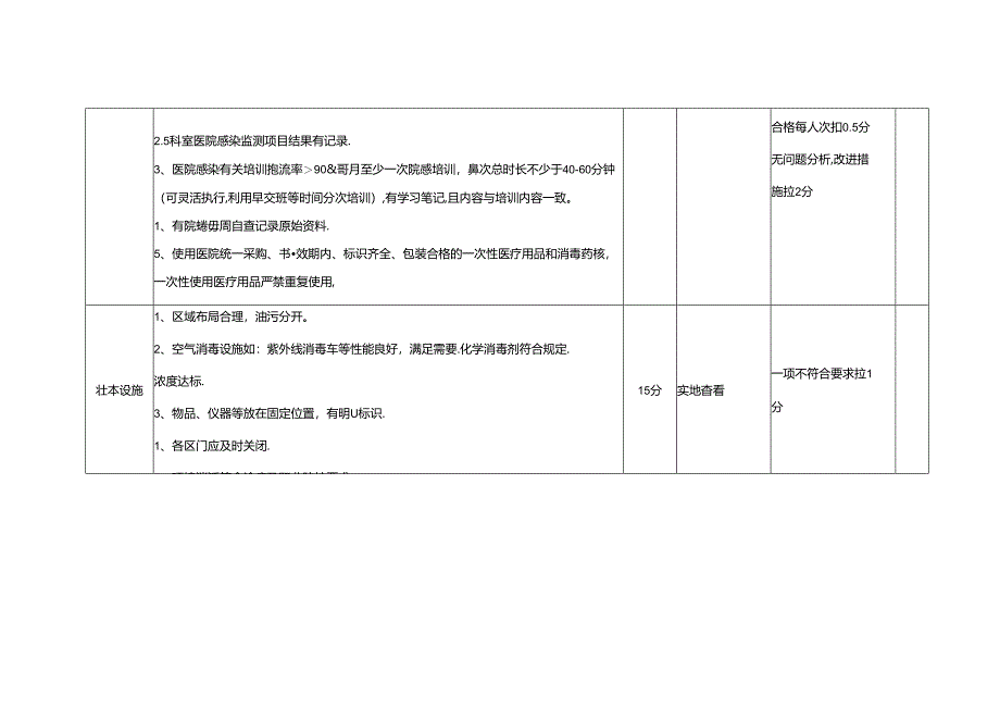 体检中心医院感染管理质量考核标准(分值：100分).docx_第2页