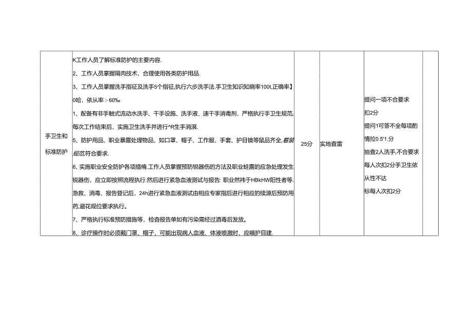 体检中心医院感染管理质量考核标准(分值：100分).docx_第3页