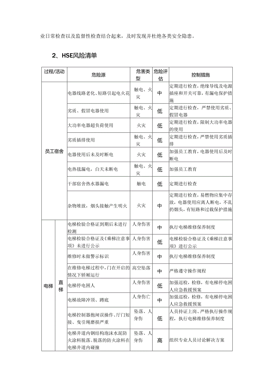 写字楼物业HSE风险管理.docx_第2页