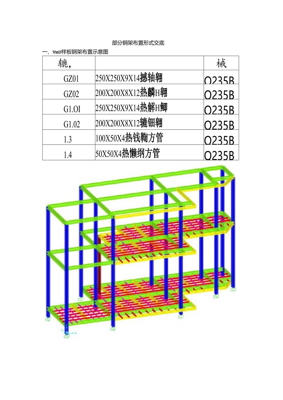 中南中心超高层商业楼宇项目视觉样板计算截面交底.docx_第1页