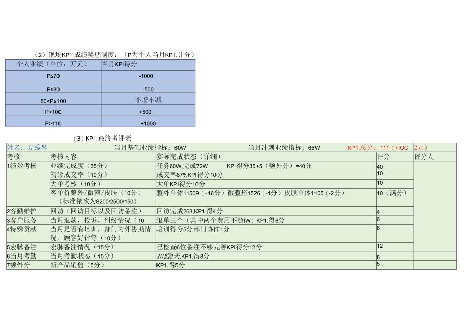 医美整形现场咨询KPI考核体系方案.docx_第3页