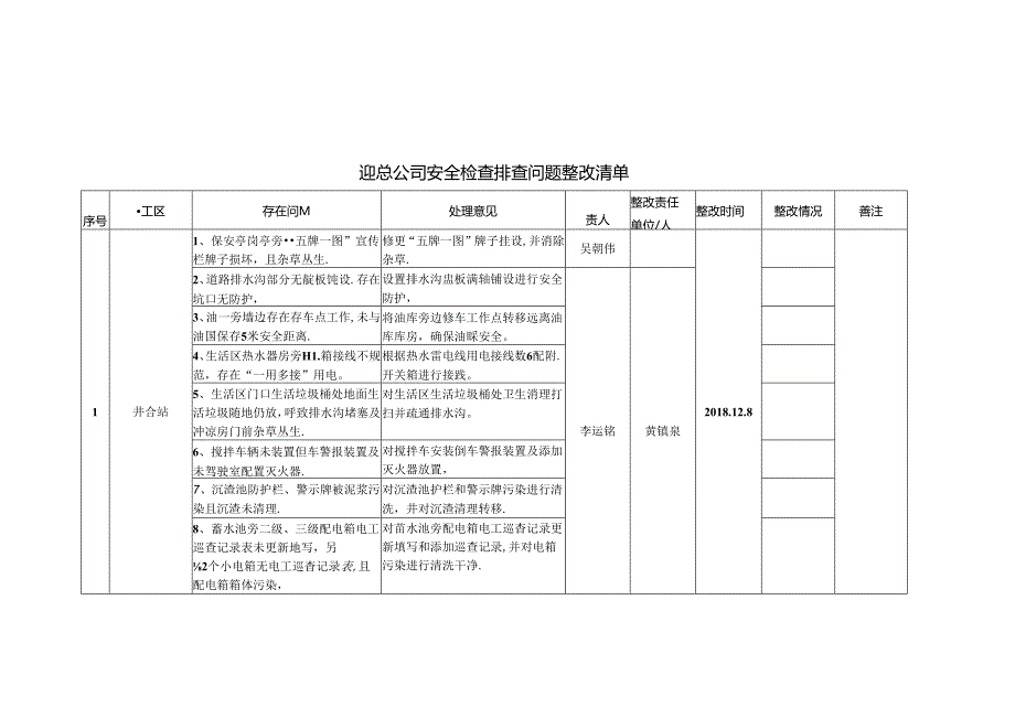 迎总公司下半年安全检查排查问题整改清单.docx_第1页