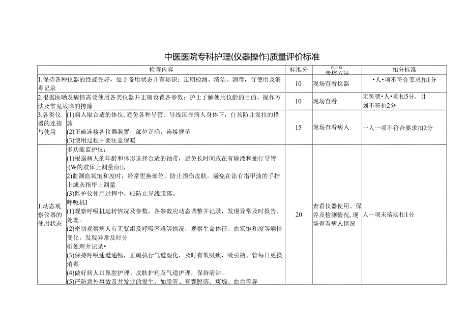 中医医院专科护理(仪器操作)质量评价标准.docx_第1页