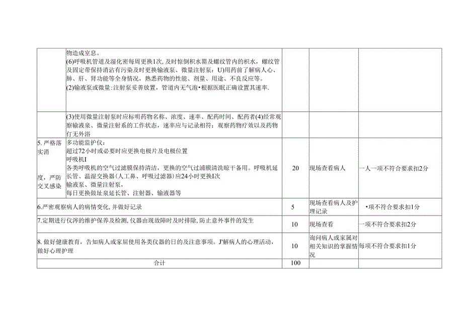 中医医院专科护理(仪器操作)质量评价标准.docx_第2页