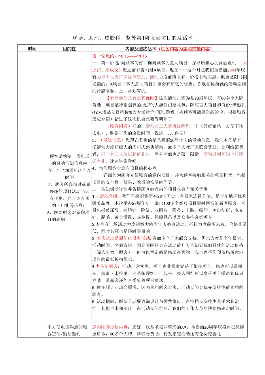 医美院庆特惠营销第1阶段回访目的话术.docx_第1页