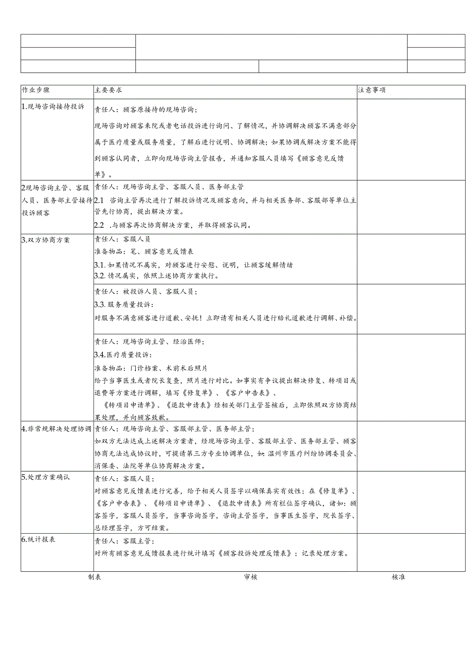 医美整形顾客投诉反馈SOP标准流程.docx_第1页