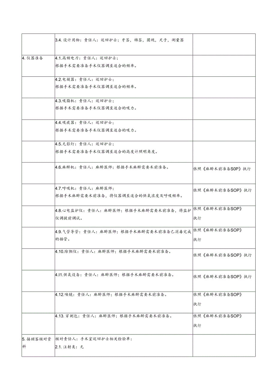 医院手术室术前准备操作作业标准书.docx_第2页