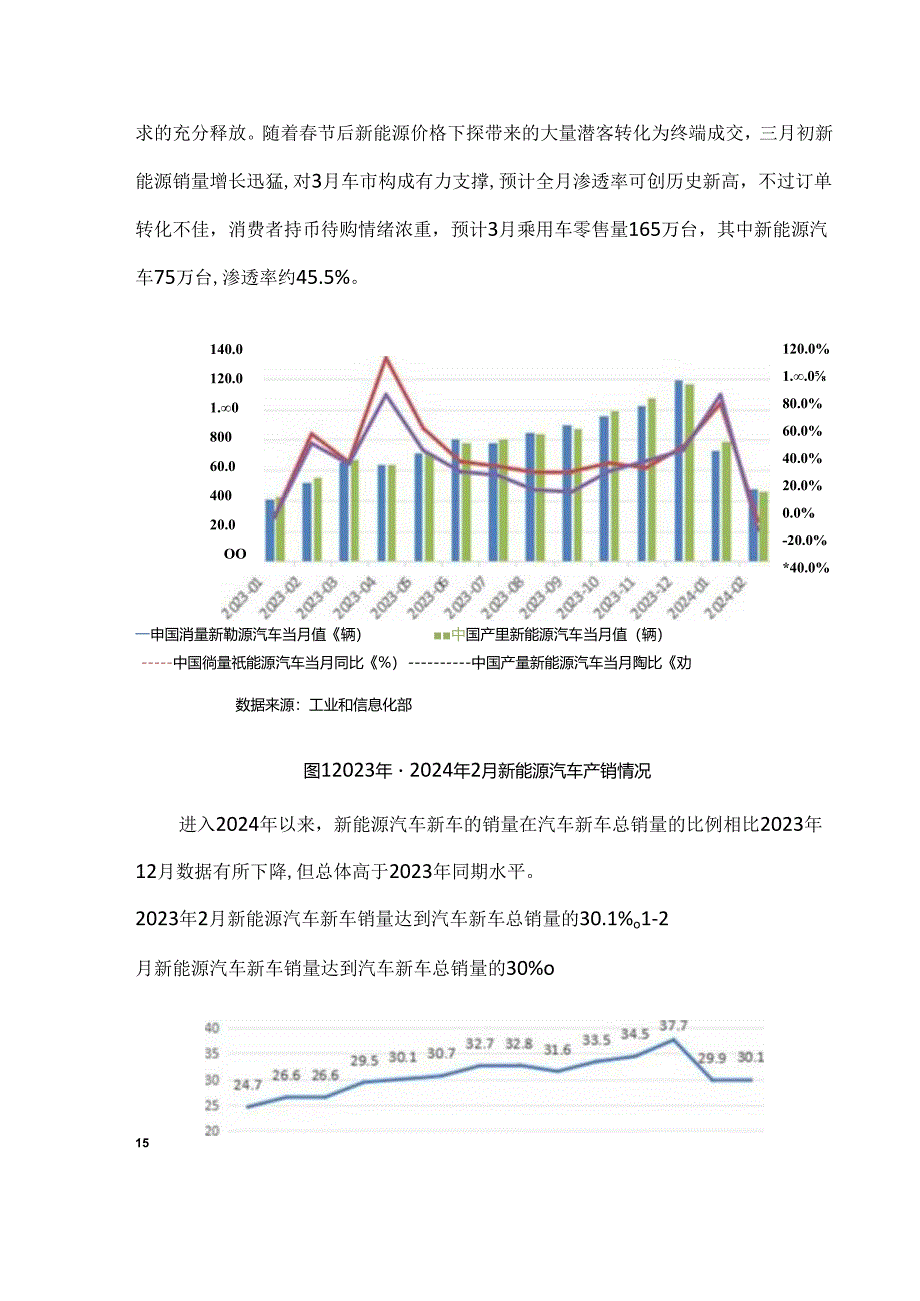 新能源汽车市场运行情况及行业动态.docx_第2页