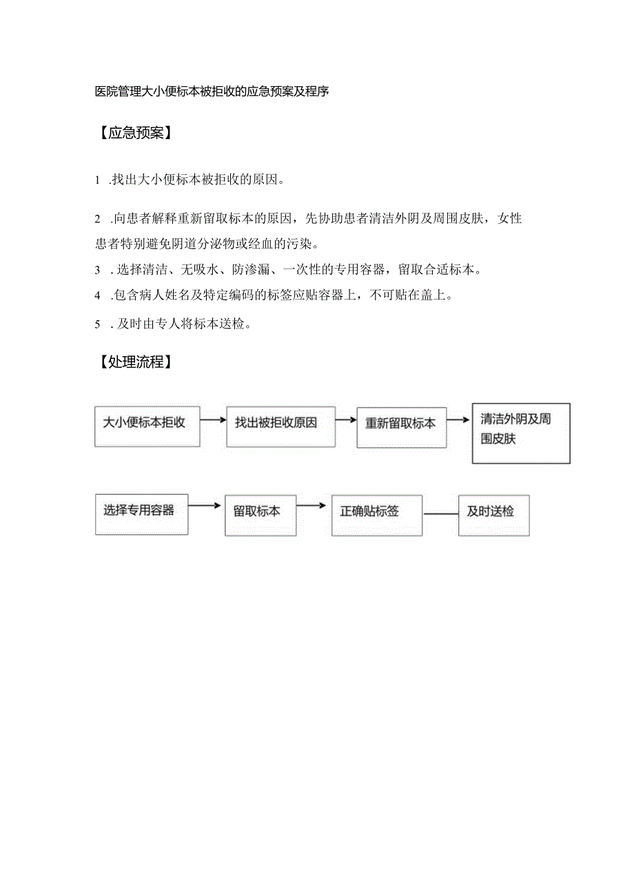 医院管理大小便标本被拒收的应急预案及程序.docx_第1页