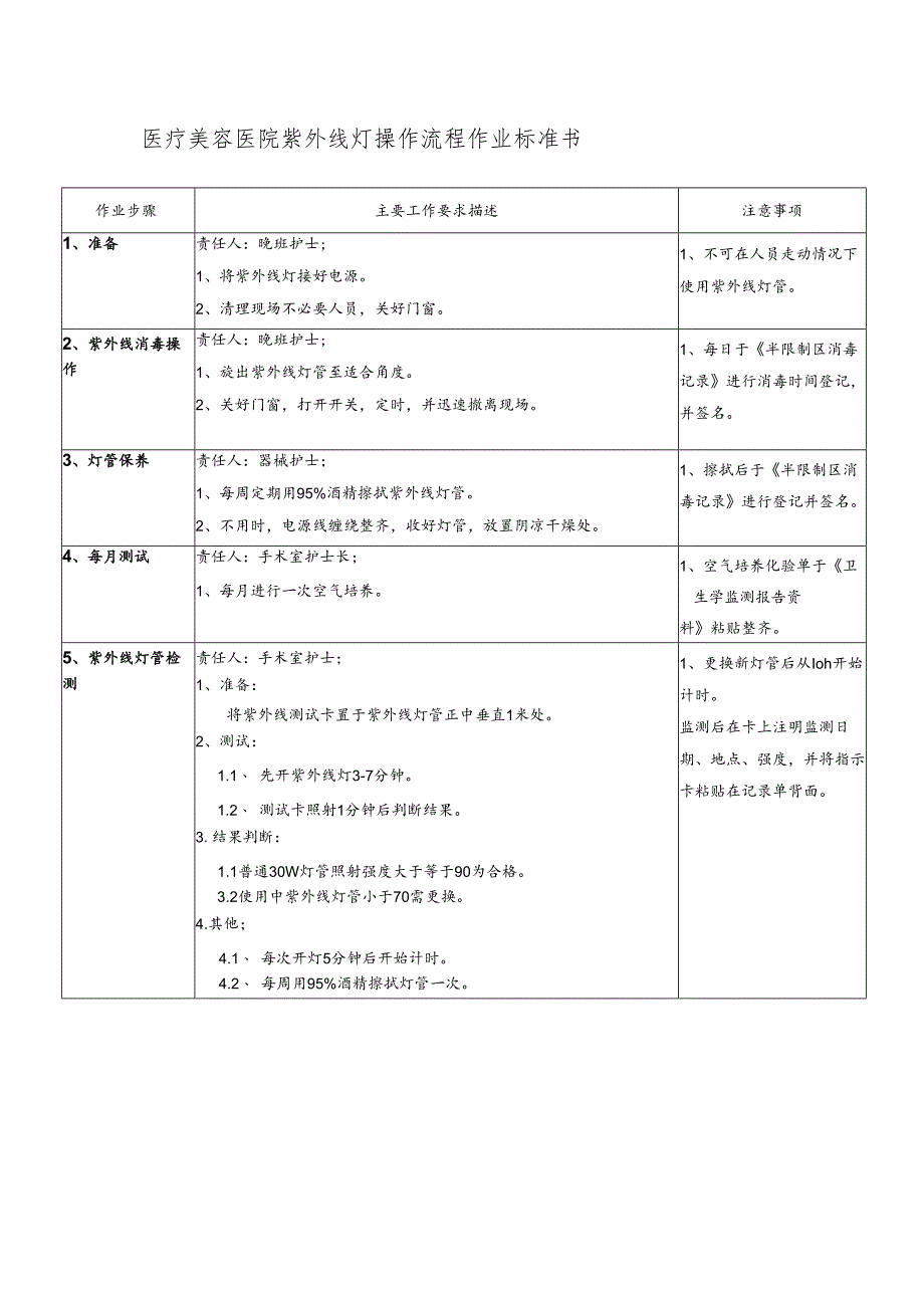 医院手术室紫外线灯操作流程作业标准书.docx_第1页