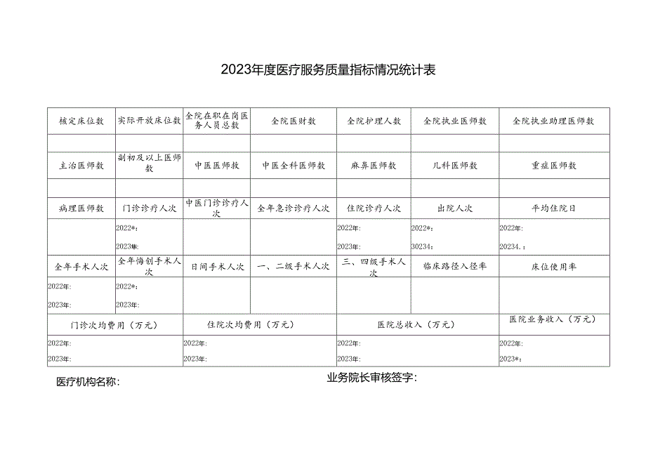 医疗机构医疗服务指标.docx_第1页