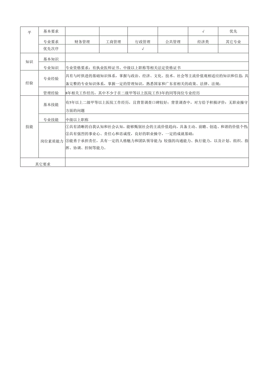 医院业务院长岗位说明书.docx_第2页