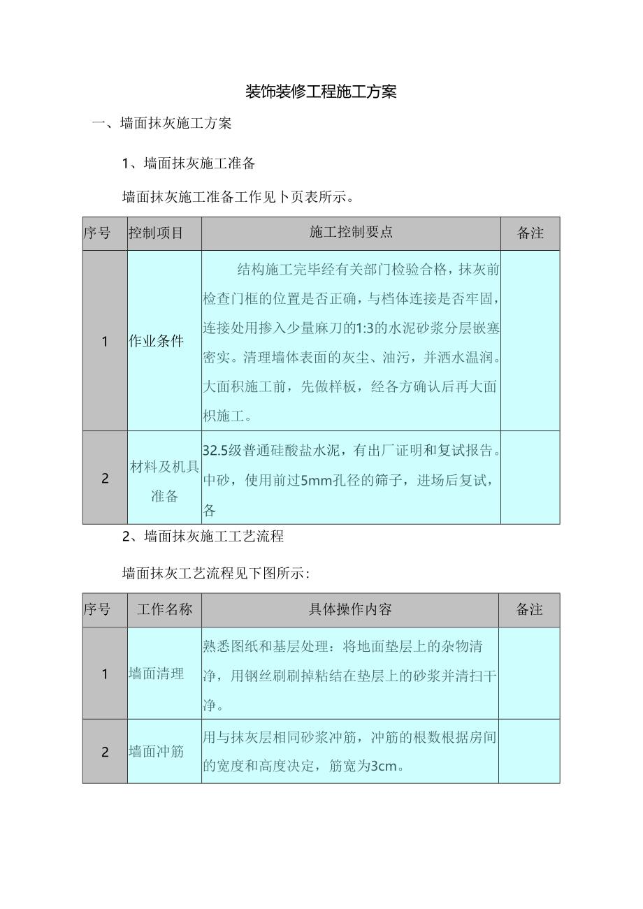 装饰装修工程施工方案.docx_第1页