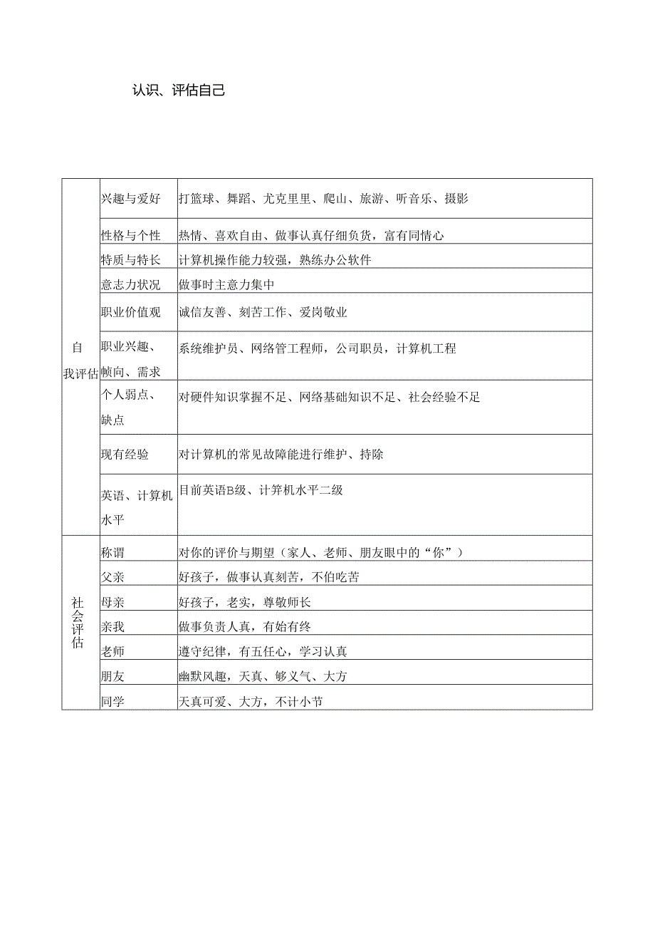 大学生职业生涯规划书模板-5份.docx_第2页