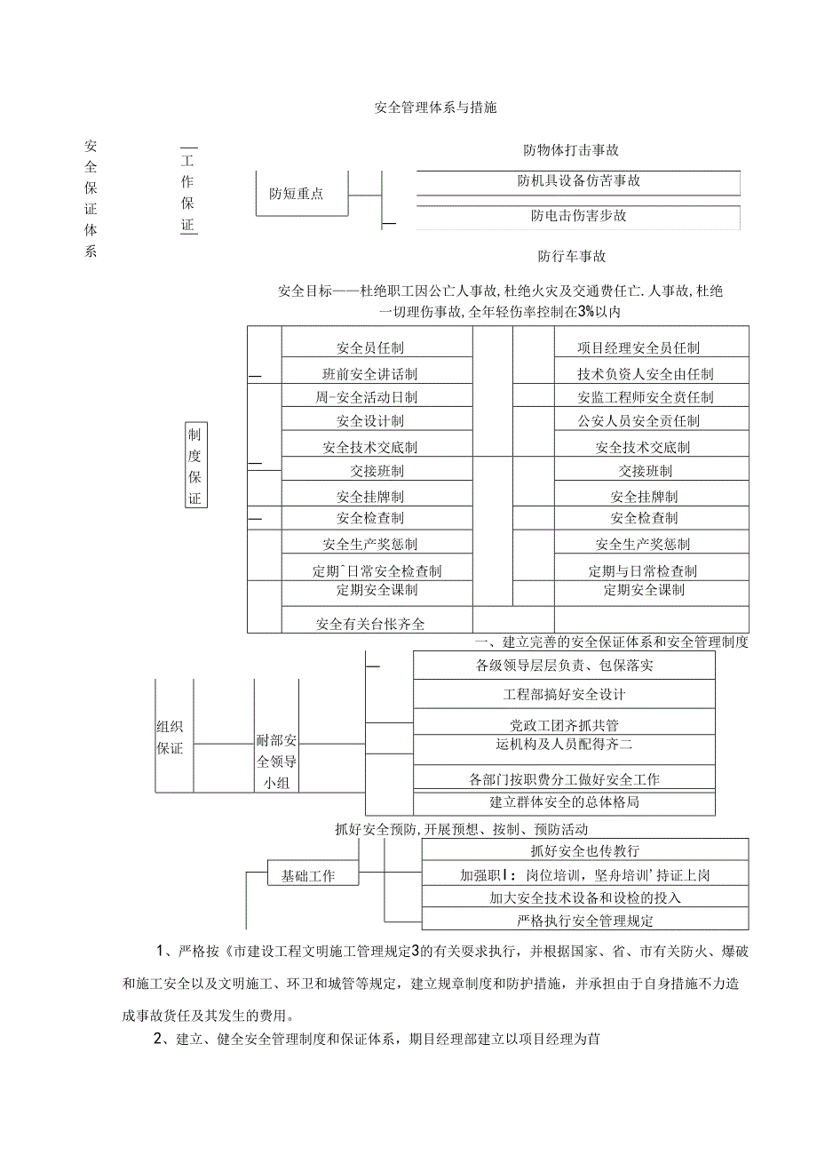 安全管理体系与措施 .docx_第1页