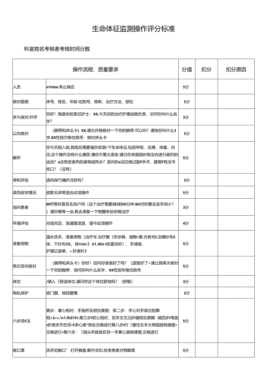 生命体征监测操作评分标准.docx_第1页