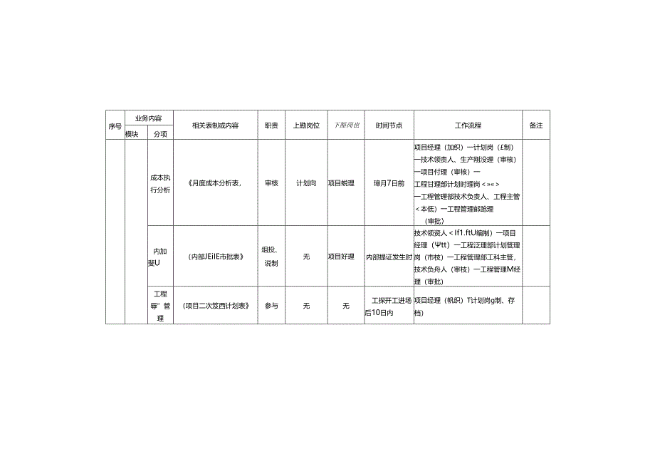 技术负责人岗位手册.docx_第2页