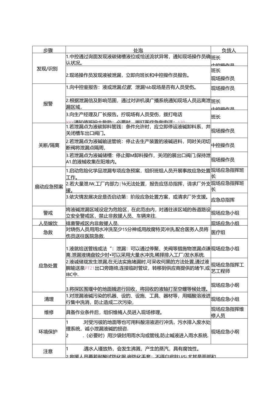 罐区液碱泄漏应急处置方案范文.docx_第1页