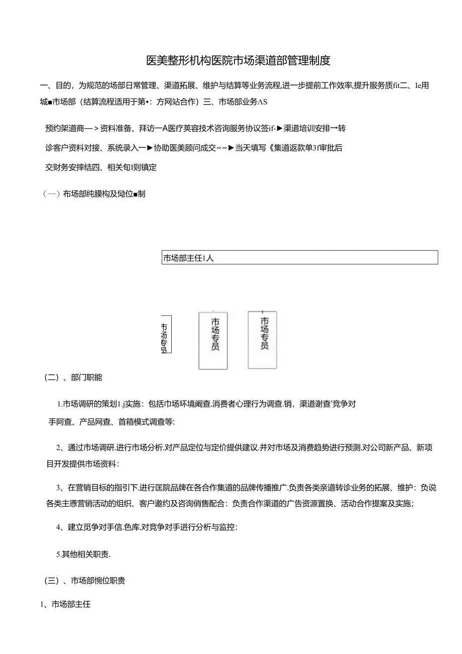 医美整形机构医院市场渠道部管理制度.docx_第1页