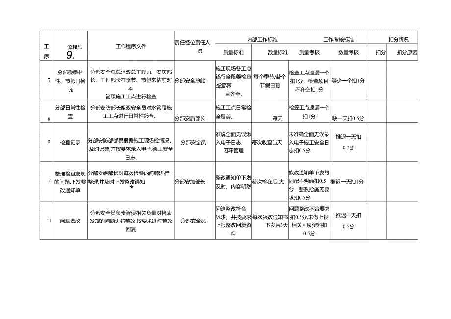 安全生产检查管理工作程序及考核标准.docx_第2页