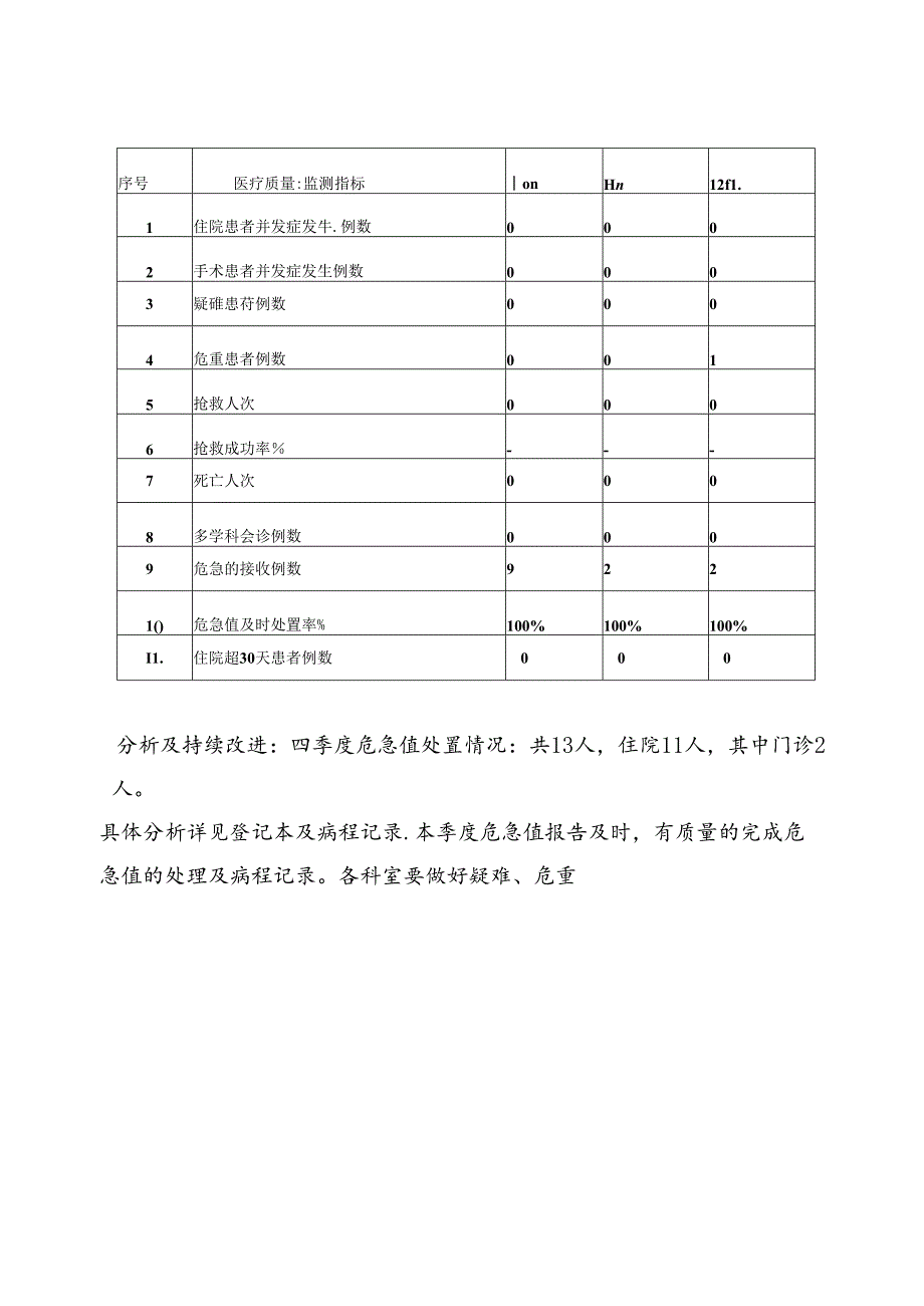 职能科室2023年第四季度医疗质量与安全管理分析.docx_第3页