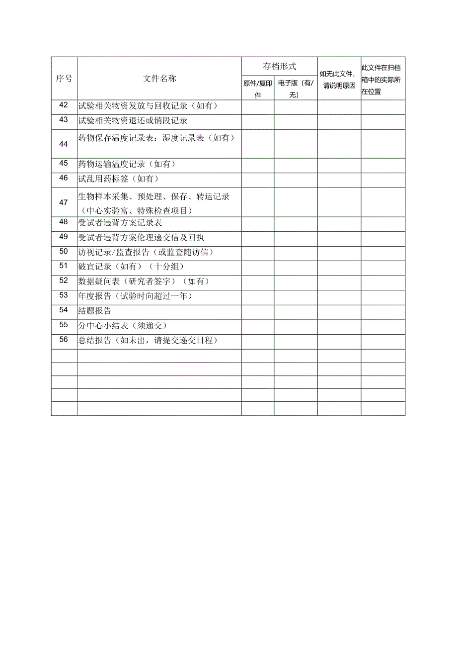 医院药物临床试验文件归档目录.docx_第3页