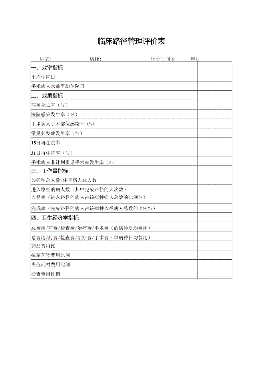 临床路径管理评价表.docx_第1页