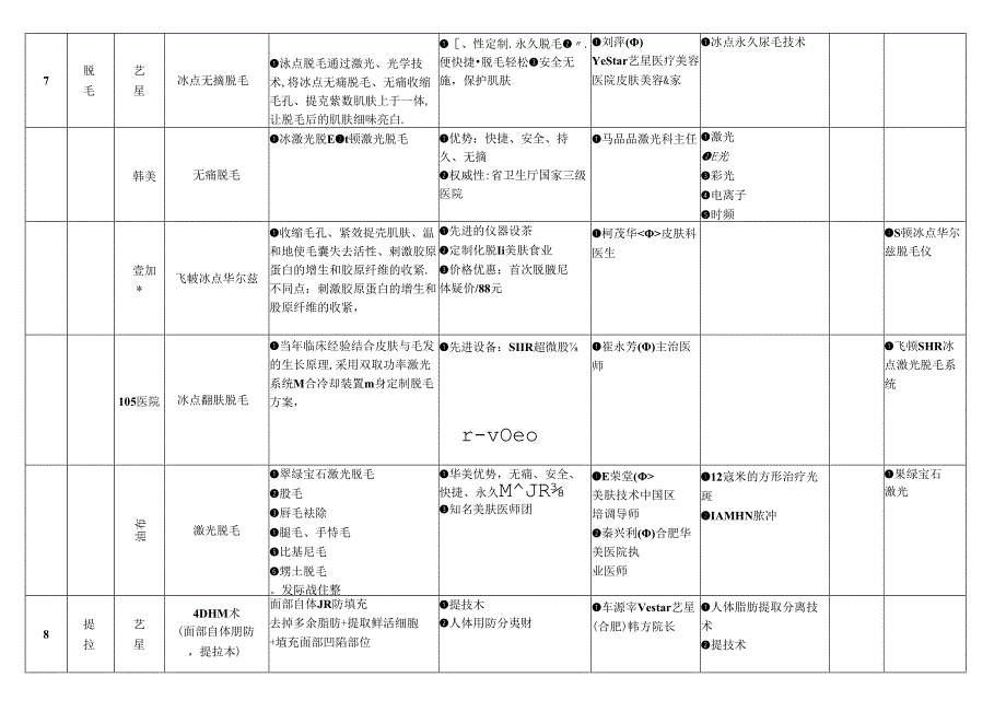 医美皮肤美容竞品项目市场调查.docx_第3页