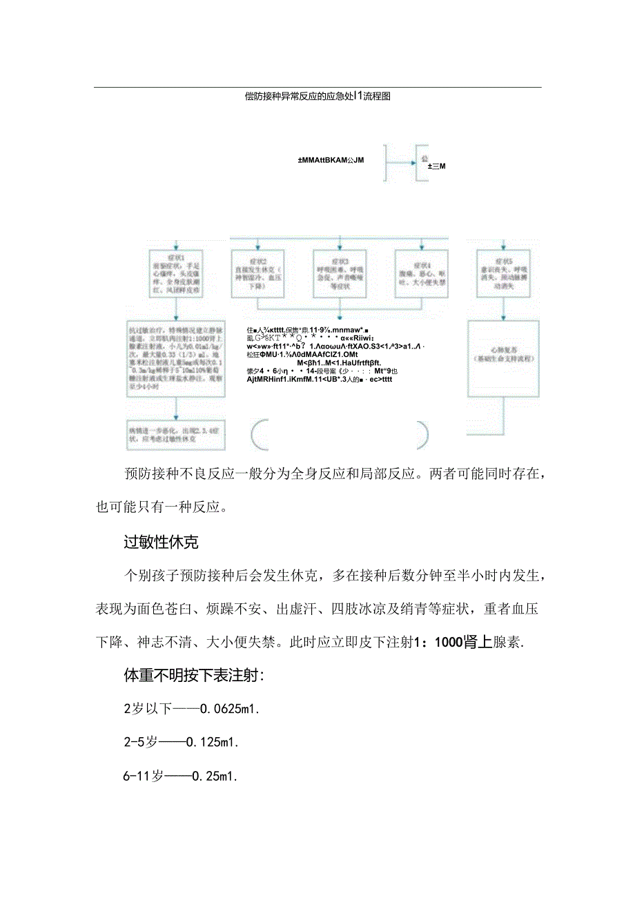 预防接种异常反应的应急预案.docx_第2页