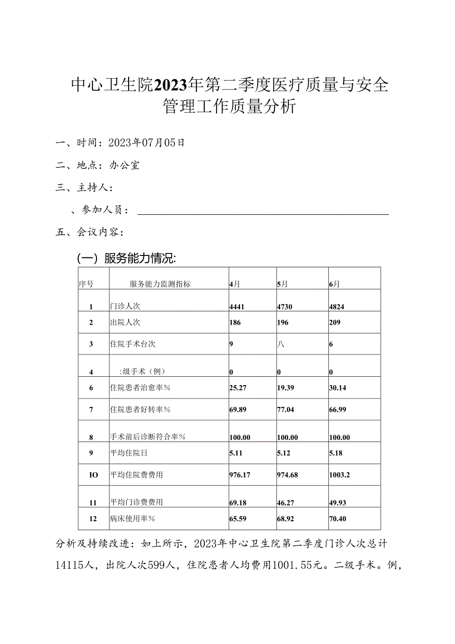 中心卫生院职能科室2023年第二季度医疗质量与安全管理分析.docx_第1页