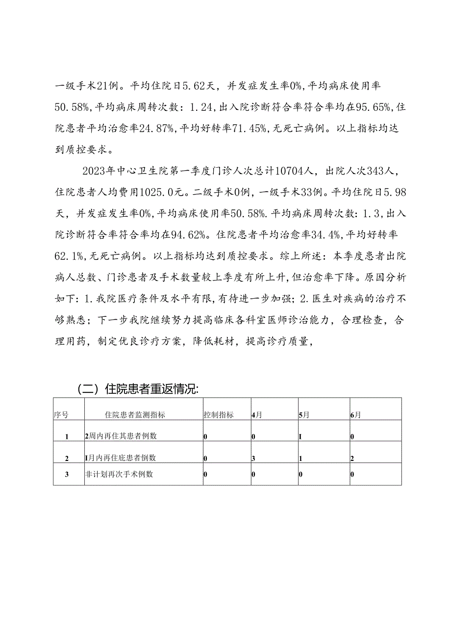 中心卫生院职能科室2023年第二季度医疗质量与安全管理分析.docx_第2页