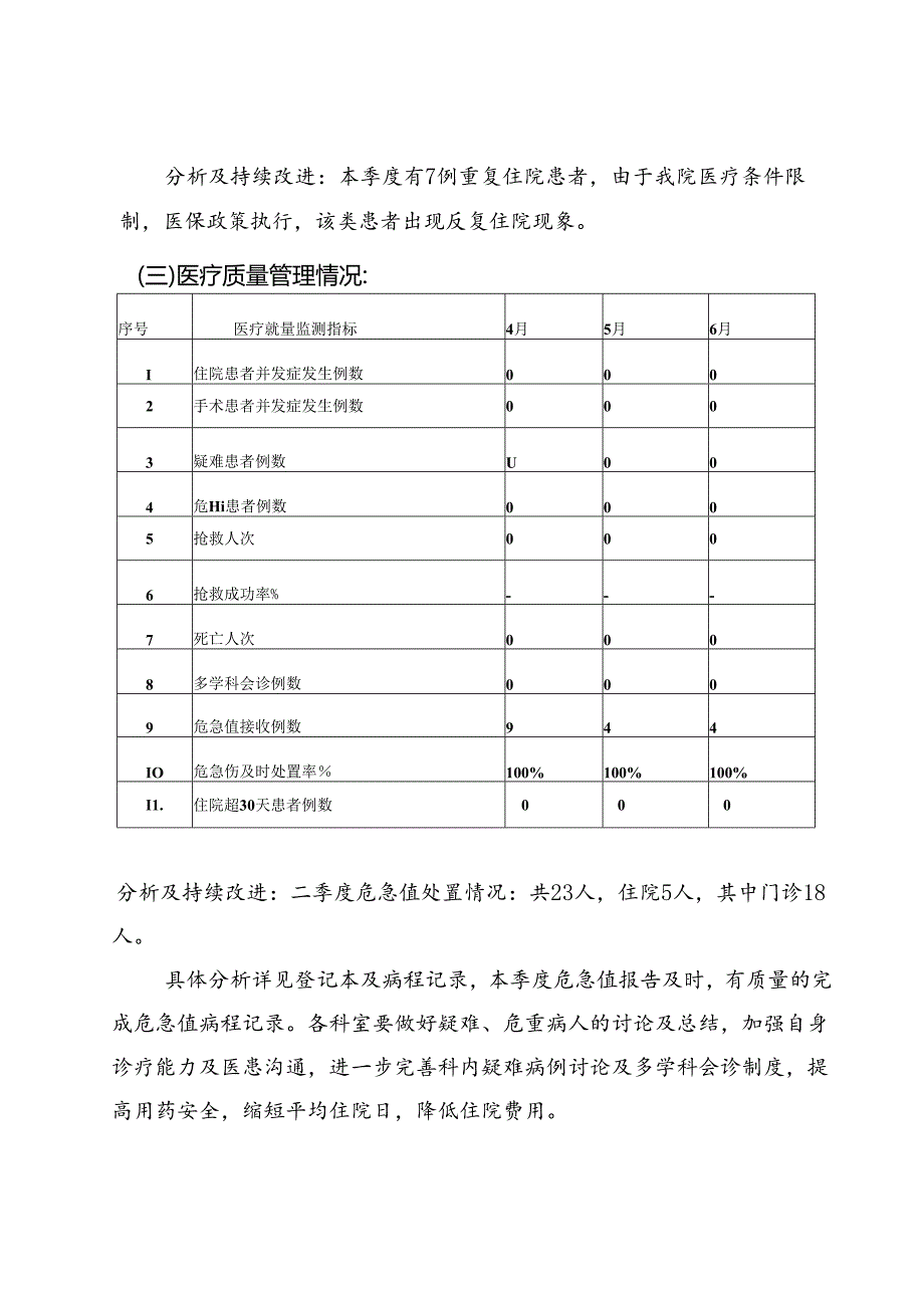 中心卫生院职能科室2023年第二季度医疗质量与安全管理分析.docx_第3页