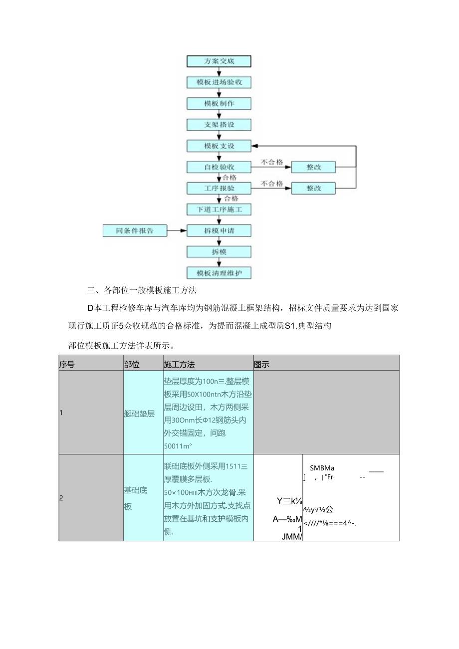 模板工程施工方案.docx_第3页