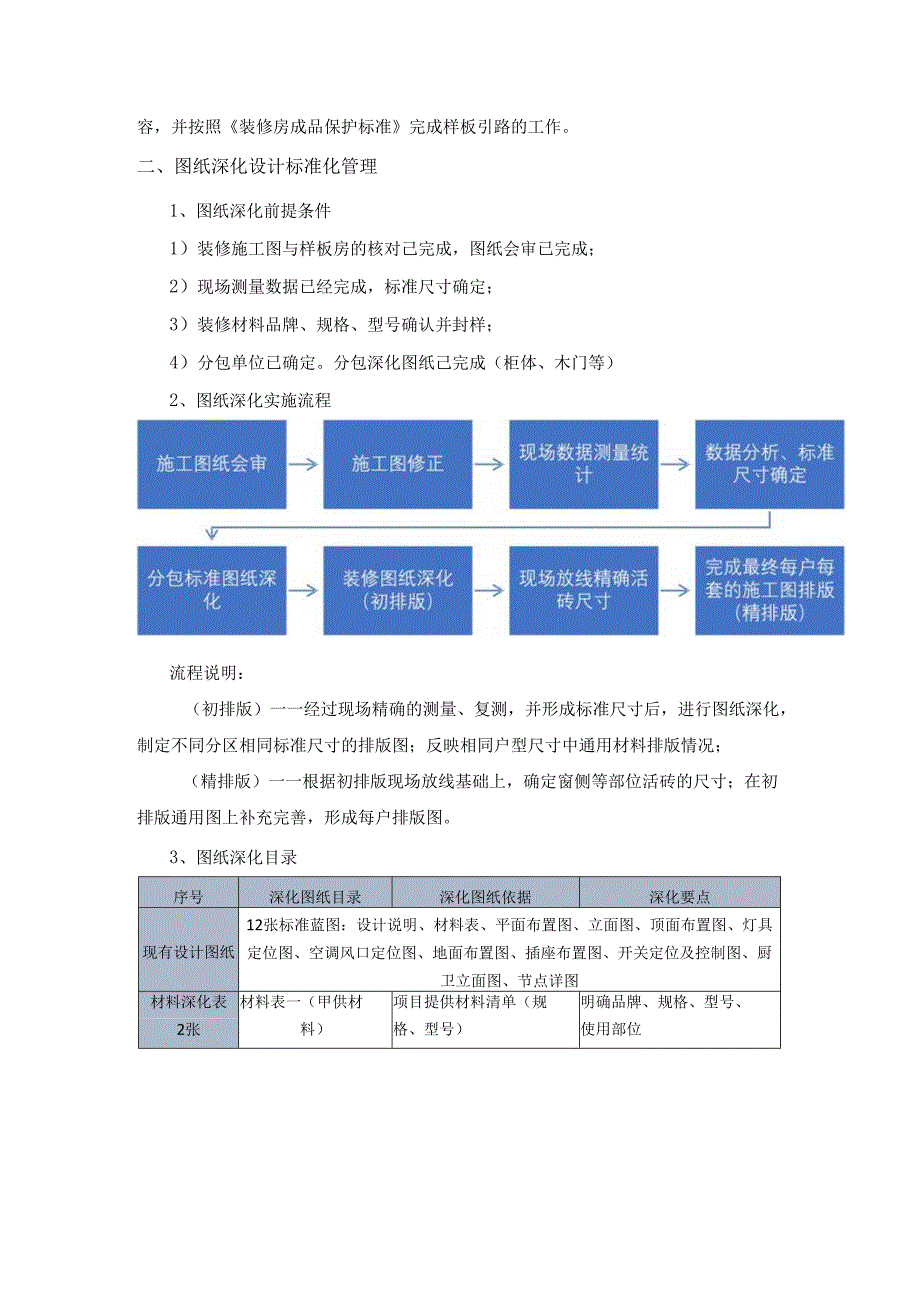 房地产集团项目装修质量管理要求.docx_第3页