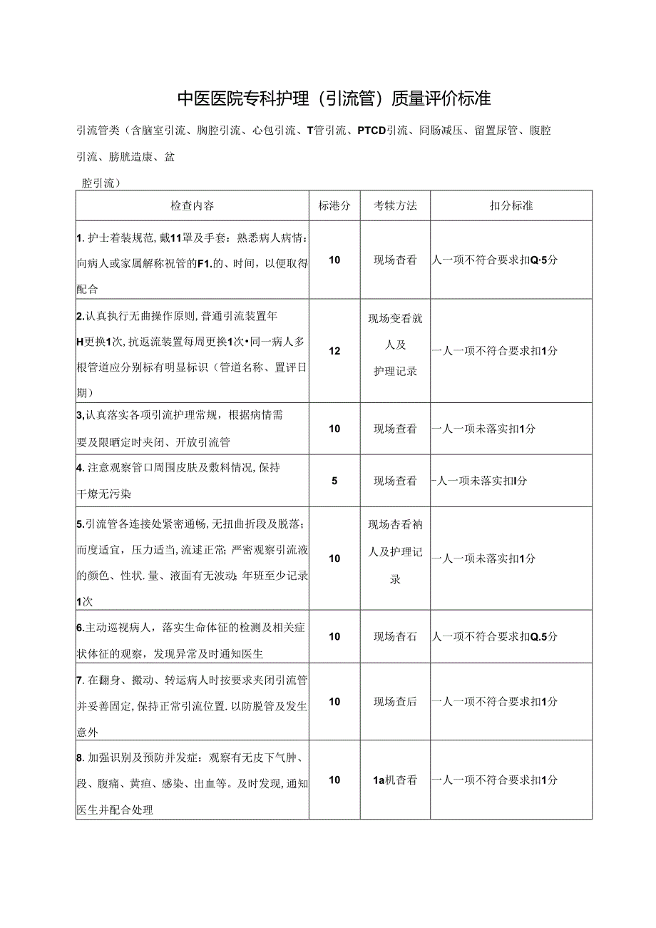 中医医院专科护理(引流管)质量评价标准.docx_第1页