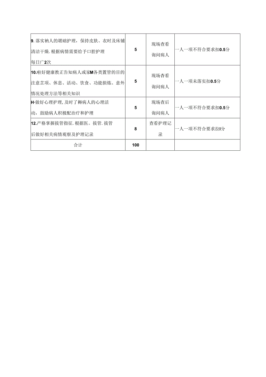 中医医院专科护理(引流管)质量评价标准.docx_第2页