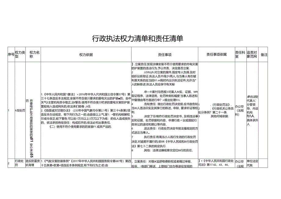 行政执法权力清单和责任清单.docx_第1页