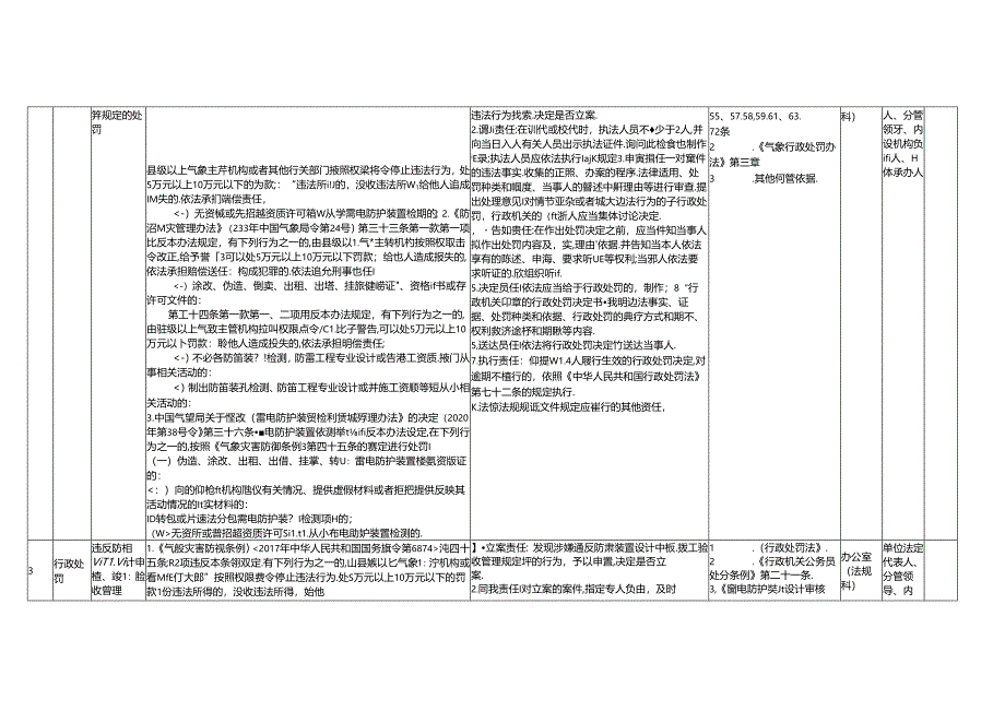 行政执法权力清单和责任清单.docx_第2页