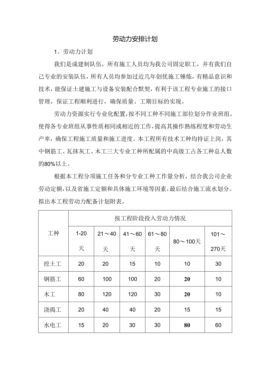 劳动力安排计划(5).docx_第1页