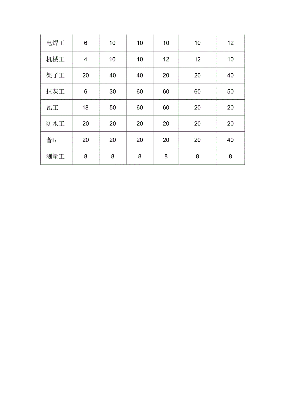 劳动力安排计划(5).docx_第2页